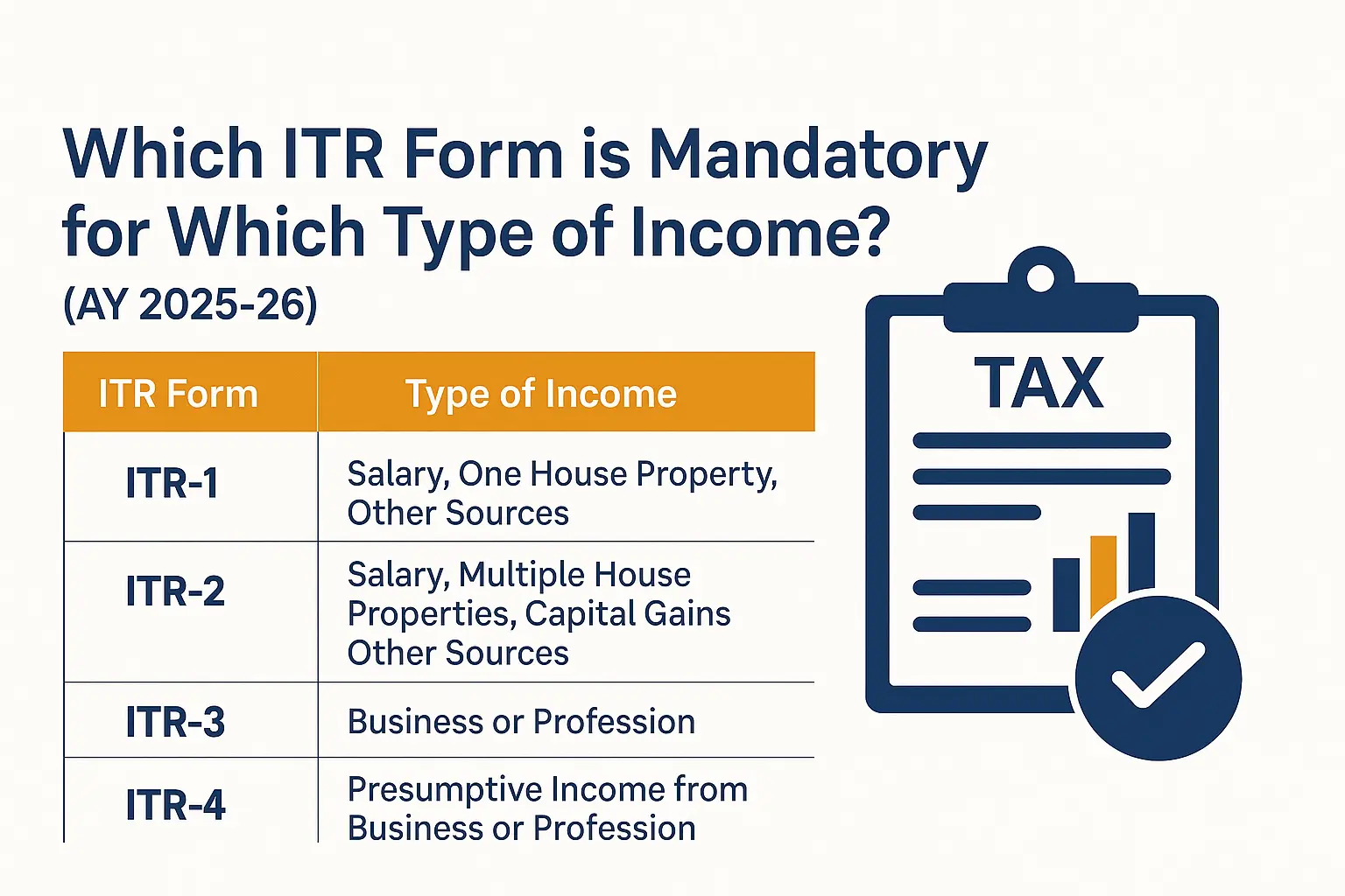 "Let’s Understand – Which ITR Form is Mandatory for Which Type of Income? (AY 2025-26)